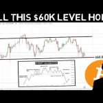Bitcoin is the the critical Price level before the BTC halving!!! Will k level hold?