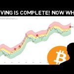 This NEW Bitcoin Model Shows BTC is at the Same Level NOW as it was in 2016 and 2019!!!