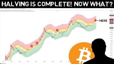 This NEW Bitcoin Model Shows BTC is at the Same Level NOW as it was in 2016 and 2019!!!