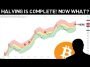 This NEW Bitcoin Model Shows BTC is at the Same Level NOW as it was in 2016 and 2019!!!
