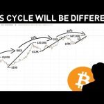 This Time Bitcoin History Will NOT Repeat!! This is likely to Happen Instead!!