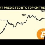 This Bitcoin Chart Predicted 2017 and 2021 Top Exactly!! Now it say this Next!!! This Bitcoin Chart Predicted 2017 and 2021 Top Exactly!! Now it say this Next!!!