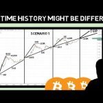 This Time History Might be Different BUT Bitcoin will TOP at the Price!!!!!