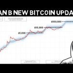 Plan B NEW Bitcoin Update!! S2F BTC Model Works like a Clock?