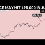 Despite the Bitcoin DIP the price may still hit k in June!! Pay Attention!!