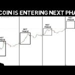 Bitcoin breakout is imminent as it enters the most Parabolic Phase!!! Get Ready!!