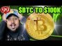 Buy Bitcoin Now!? Bullish Indication Ahead for BTC!! Bitcoin Price Prediction