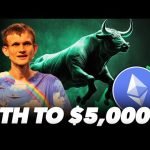 ETH to 00 Before September 2024?