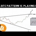 Super bullish Bitcoin Pattern is HERE!! Pay Attention to this Chart!!