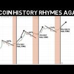 Bitcoin History Rhymes Like a clock!! Ged Ready for the 2nd Half of 2024!!!