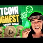 BITCOIN CLOSED HIGHEST 6 MONTH CANDLE EVER, THIS IS NEXT!!