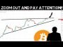 Bitcoin Expert – BTC to make 50x by 2032! Do NOT Mess this up!!!!