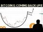 Bitcoin Cup and Handle Bullish Formation!!! BTC is going to 0k by The End of 2024!!