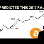 The man who correctly called bitcoin rally back in 2017 now says this!!