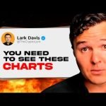 Bitcoin Risk On Bitcoin Risk On