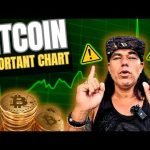 BITCOIN, VERY IMPORTANT CHART!!!