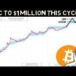 Plan B Says Bitcoin will hit  million this cycle!! (2x the average price! )