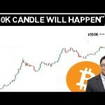 Bitcoin Expert – BTC is extremely undervalued and 0k daily candle is coming!!!!