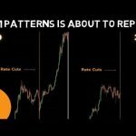 Rate cuts already started!! Bitcoin 2021 patters is about to repeat!
