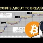 Plan B NEW interview!! First Few Aggressive Cycles will Repeat!! ( GET READT for the Breakout)