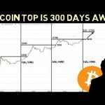 Real Bitcoin rally is about to start for the next 300 days!!