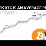Plan B makes a huge statement! Bitcoin price rage 0k – m in 2024 – 2028 (0k ave price)