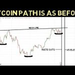Tow Major Bitcoin Catalyst in the next TWO months That will propel BTC Mush Higher!!!