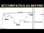 Tow Major Bitcoin Catalyst in the next TWO months That will propel BTC Mush Higher!!!
