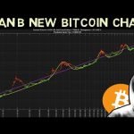 Plan B is still confident bitcoin average price will be 0k (2024 – 2028)