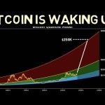 New Bitcoin Price model Shows 0k this cycle!