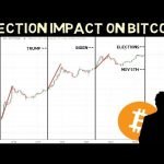 Bitcoin Skyrocketed after every Election!! This time won’t be any different!!