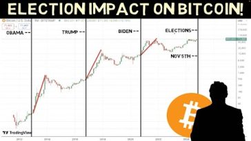 Bitcoin Skyrocketed after every Election!! This time won’t be any different!!