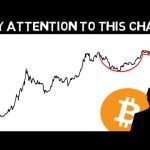 Do NOT be fooled by this Bitcoin the dip!! Q3 is finally here!!!