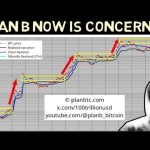 PLAN B Now Expresses Worries about Bitcoin!!