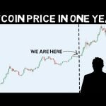 Bitcoin Expert Claims that BTC will Triple in a Year.