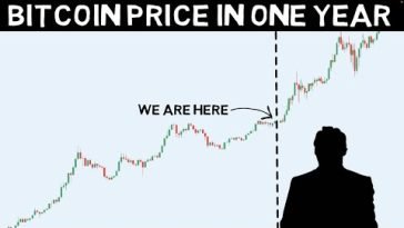 Bitcoin Expert Claims that BTC will Triple in a Year.