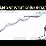 Plan B NEW UPDATE!! Clams Bitcoin will Surpass 0k this Cycle!!