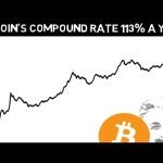 The Power of Compound interest! The most important video you must watch! (NOT a Clickbait)