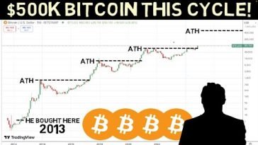 He is in Bitcoin since 2013 and now says Bitcoin is likely to hit 0k this cycle!!!
