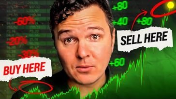 Make 0 A Day Trading Crypto With These 3 Breakout Strategies