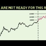 Bitcoin hits ATH get ready for multiple 6 figures in 2025!!!