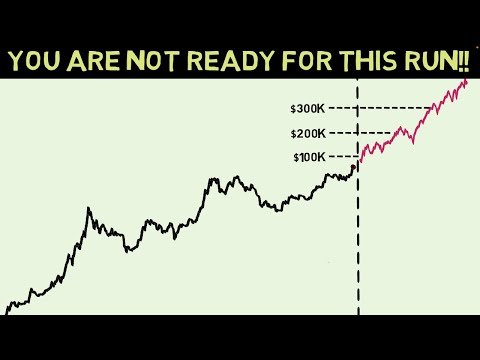 Bitcoin hits ATH get ready for multiple 6 figures in 2025!!!