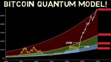 New Bitcoin Quantum Model shows these Targets in different Quantiles !!