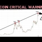 Has bitcoin Bull  Run Hit the Top? Full Analysis!!