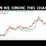 Bitcoin is Pumping While Global M2 is Dropping!! What’s next?