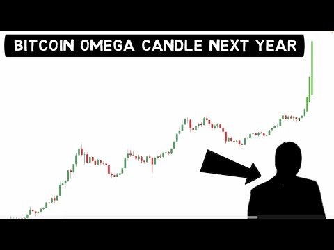 Bitcoin will explode after 0k!! He Forecasts  million btc in 2025!!