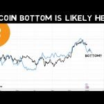 Full analysis Why bitcoin is NOT likely at the bottom yet!!