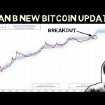 Plan B Admits that Stock to Flow model may be incorrect!