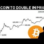 If History Repeats Once again Bitcoin may double 1-5 months!