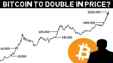 If History Repeats Once again Bitcoin may double 1-5 months!